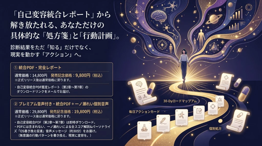 診断結果を7日間処方箋と30日ロードマップへ変換するイメージ