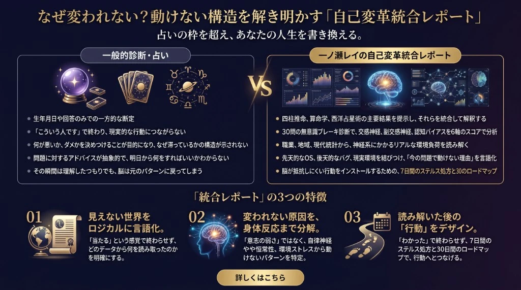 よくある自己分析サービスと潜在意識書き換えプログラムの違い